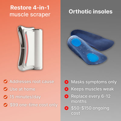 Restore - 4-in-1 muscle scraper
